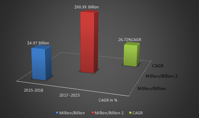 Artificial Intelligence in Marketing Market Size